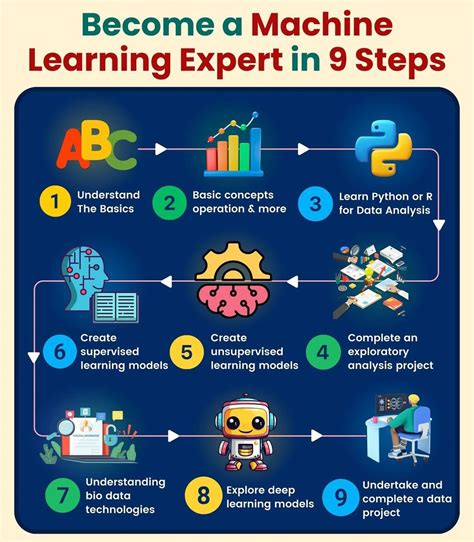 Image result for How to Become Pro in Machine Learning