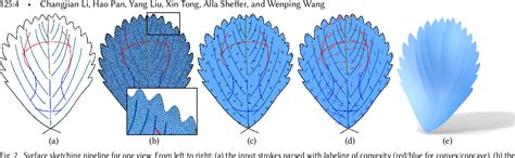 Image result for Freeform Surface Modelling Software