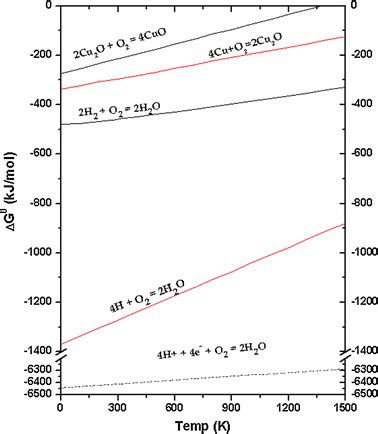 Image result for Complex Looking Math Question
