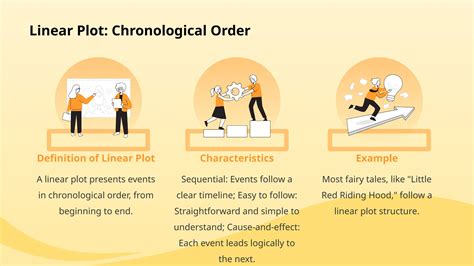 Understanding Plot-2.pptxjsjshshjjjjjjjj | PPTX