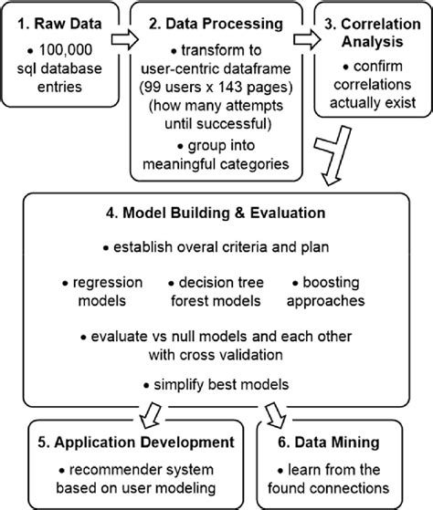 Approach Database 的图像结果