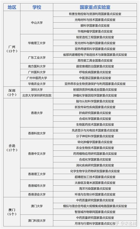 Image result for Instructive Communication Examples