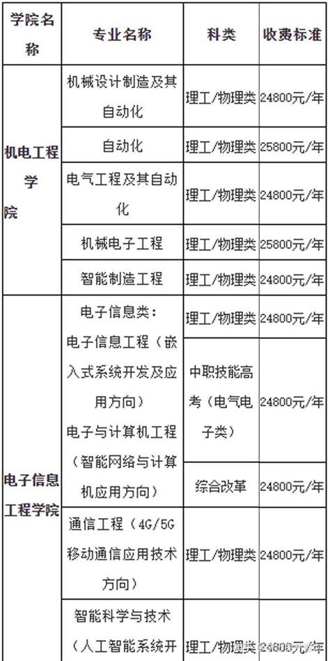 广州11区民办小学【学费+住宿+联系方式】一览表 - 知乎