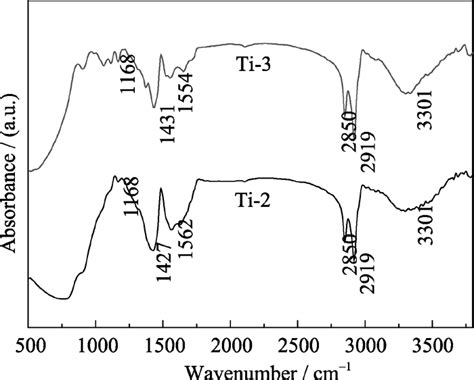 油酸修饰对纳米二氧化钛在变压器油中分散性的影响