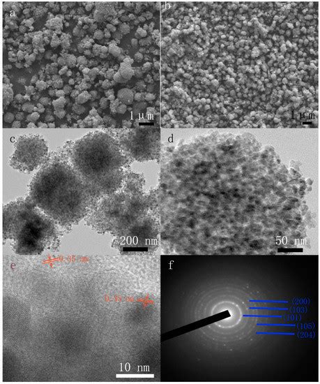 Immobilization of TiO2 Nanoparticles on Chlorella pyrenoidosa Cells for ...