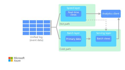 Big Data Analytics Platform 的图像结果