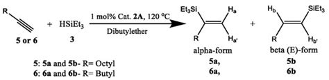 Short-Chained Platinum Complex Catalyzed Hydrosilylation under ...