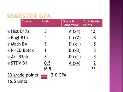 PPT - How to calculate your gpa PowerPoint Presentation, free download ...