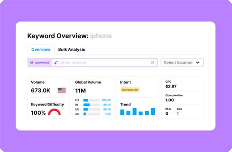 Image result for Keyword Volume Checker