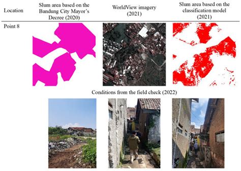 Machine Learning-Based Local Knowledge Approach to Mapping Urban Slums ...