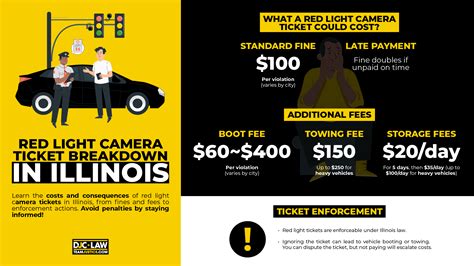 Illinois Red Light Camera Tickets: Fines. Laws, & Violations