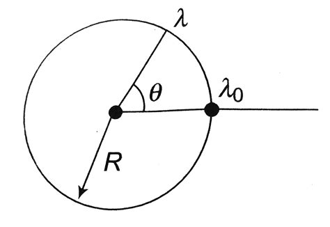 A thin non-conducting ring of radius `R` has a linear charge density ...