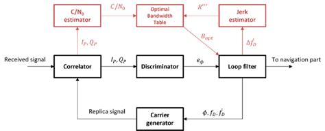 Image result for Dpll Algorithm Abdul Bari