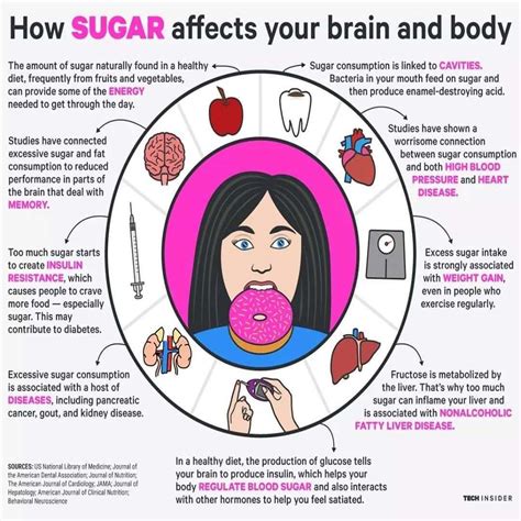 How Sugar Affects Your Brain & Body – Consumers Association Penang