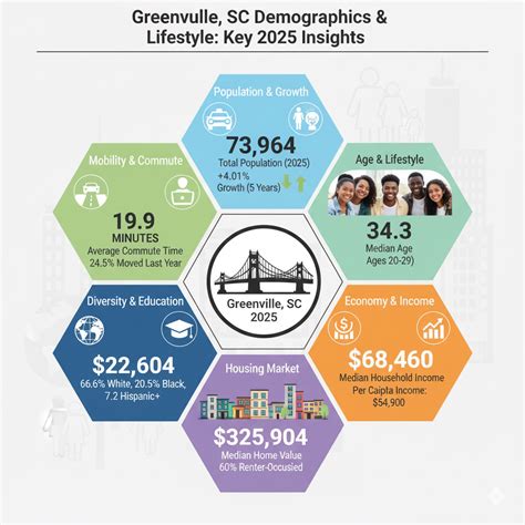 New Orleans Demographics: Complete Population Analysis 2025 - Quantumrun Foresight
