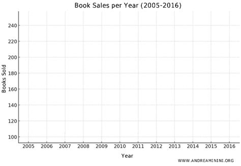 Graph of a Function 的图像结果