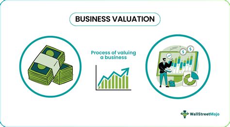 Image result for Business Valuation Examples
