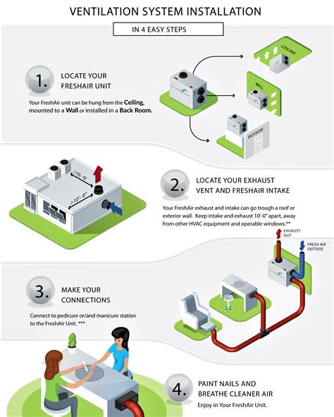 Health And Safety Ventilation Regulations at Jerome Cairns blog