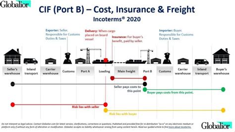 Trade Term 的图像结果