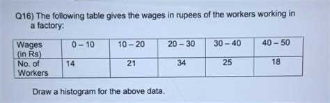 please drow the histogram and click the pic and send ithope you will ...