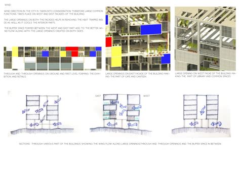 Shifting | CEPT - Portfolio