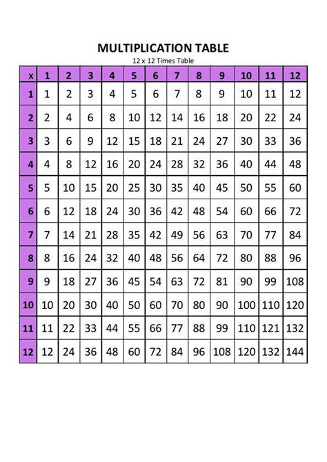Printable 12x12 Times Table Chart Purple - Etsy UK
