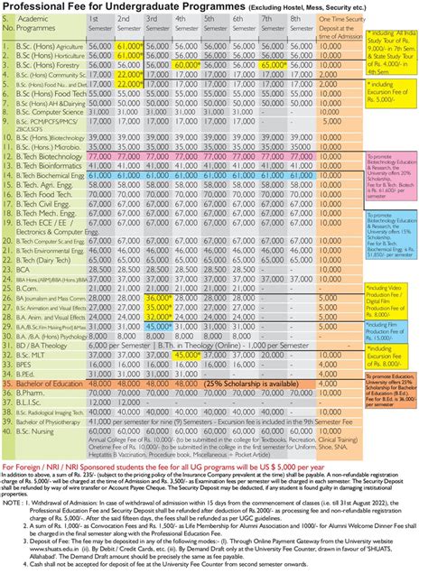SHUATS :: U.P.State Act No. 35 of 2016