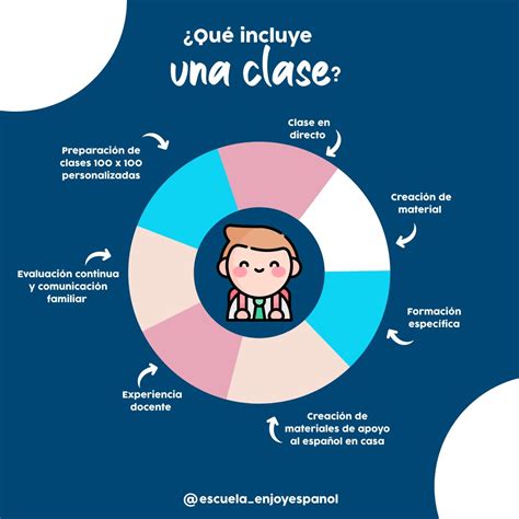 Hoy vengo a abrir una castaña. (Y es que en Enjoy Español, somos más de ...