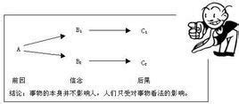 16种人格测试：16型人格如此准确,简直令人毛骨悚然 - 发现东西 - DeadNine