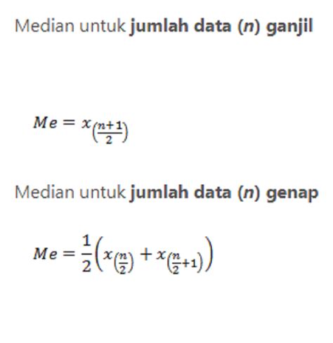 Contoh Soal Median Data Tunggal: Mudah Dipahami!