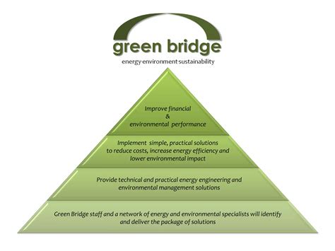 Pyramid Purpose 的图像结果