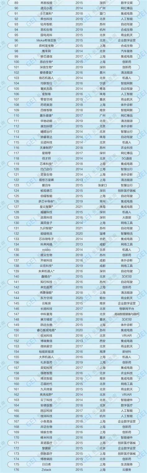 入选2022中国潜在独角兽企业榜，鱼跃普美康引领急救医疗高质量发展-鱼跃集团官方网站