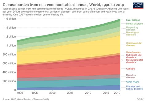 Africa has a new plan to tackle chronic disease | World Economic Forum