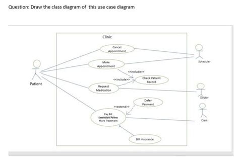 Image result for Example Use Case and Class Diagram Encapsulation