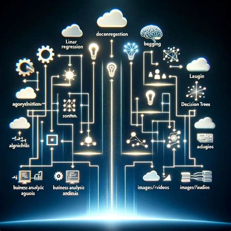 Al Machine Learning Algorithm 的图像结果