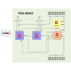 TIDA-00463 基于磁通门的位移传感器参考设计 | 德州仪器 TI.com.cn