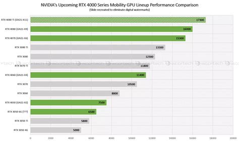 GPU Performance Chart 的图像结果