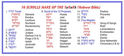 The TaNaKh