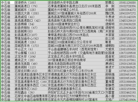 美团外卖在石家庄发放500万消费券，抓紧领劵啦-记者速报-看新闻-国＋社区网