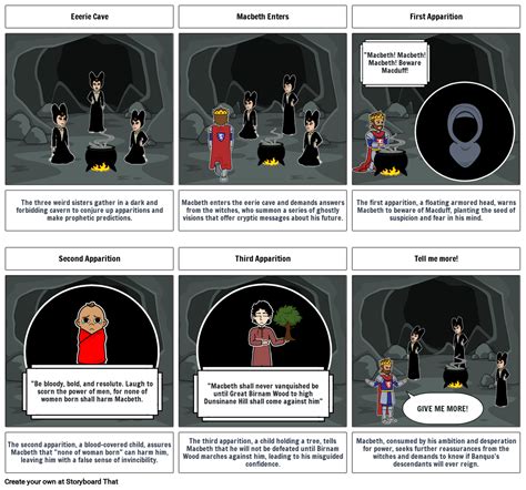 Macbeth Apparitions