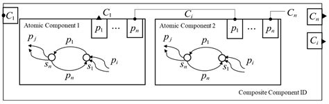 Performance Margin and Reliability Modeling Method for Multi-Level ...