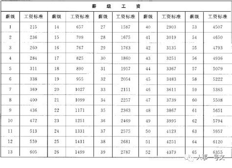 2023年信阳事业单位工资标准表最新(福利待遇+补贴)_高考猫