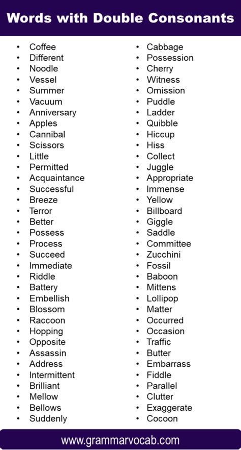 English Words with Double Consonants - GrammarVocab
