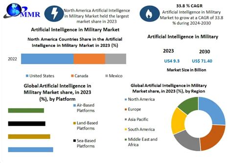 Artificial Intelligence (AI) in Military Operations UPSC