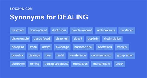 Another word for DEALING > Synonyms & Antonyms