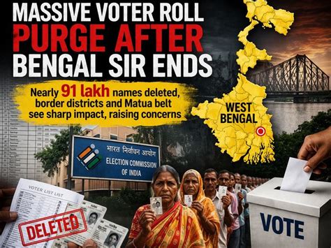 West Bengal SIR: 91 Lakh Voters Deleted, Border Districts and Matua ...
