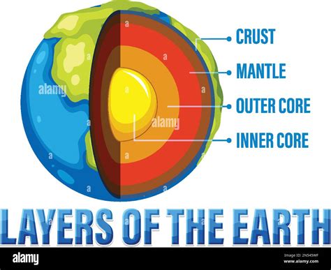 Diagram showing layers of the Earth lithosphere illustration Stock Vector Image & Art - Alamy