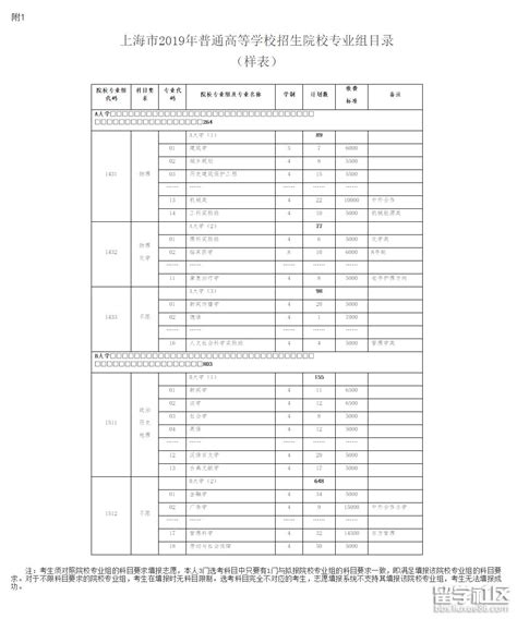 2013年上海普通高校招生考生志愿表_高考网上海分站