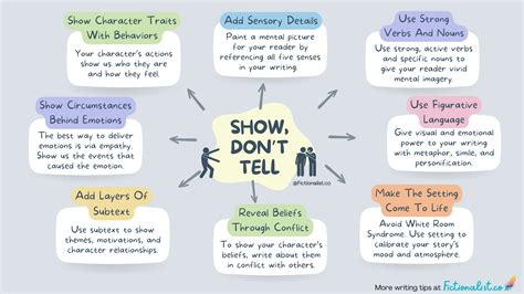 Writing Resources for Serious Writers