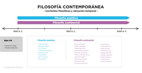 Corrientes filosóficas: cuáles son y características